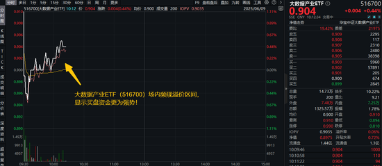 算力部署优化提速，中科