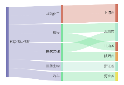 华利集团控股子公司400万