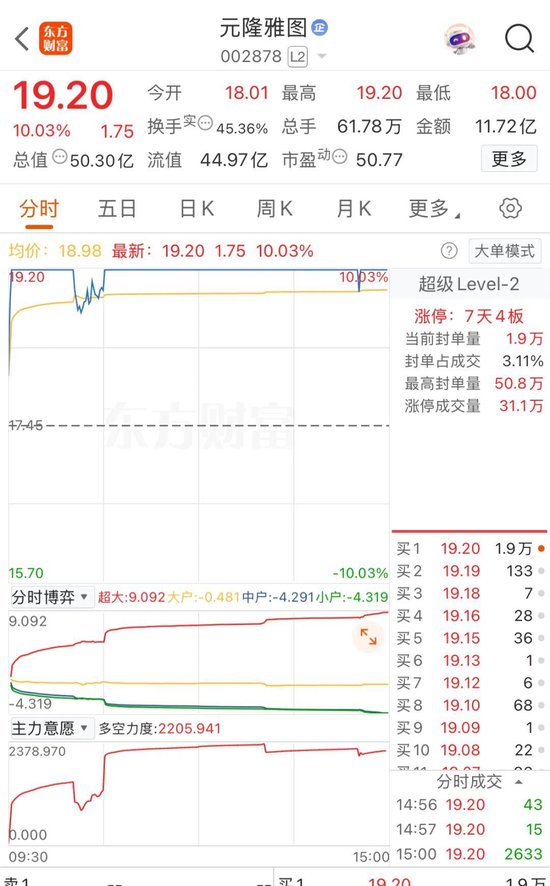 IP经济大放异彩！002878，斩