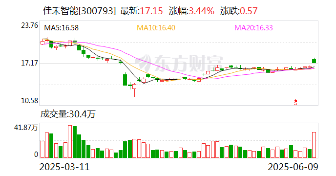 佳禾智能：股东文曜投资