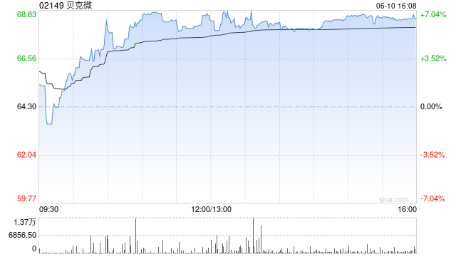 贝克微获Asian Equity Specia