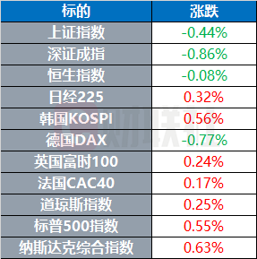 特朗普声称洛杉矶骚乱事