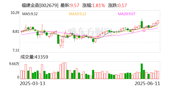 福建金森：董事长应飚辞