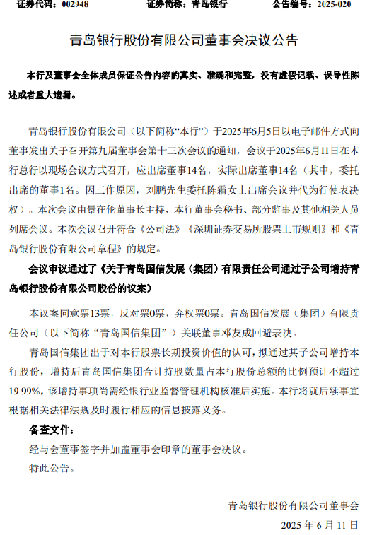 青岛银行：青岛国信集团