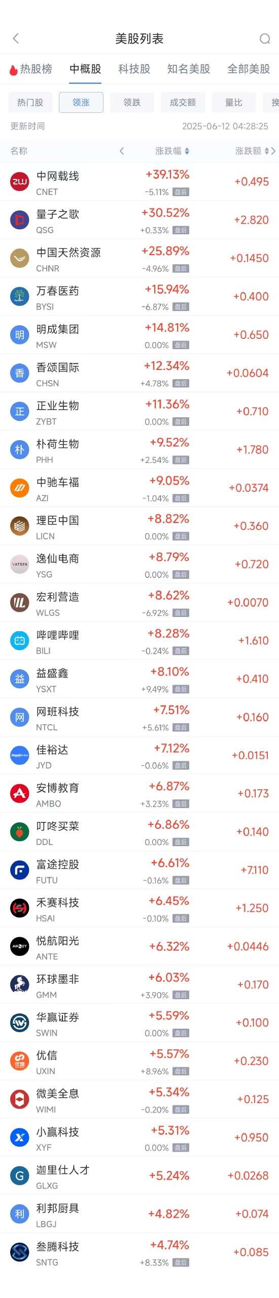 周三热门中概股涨跌不一