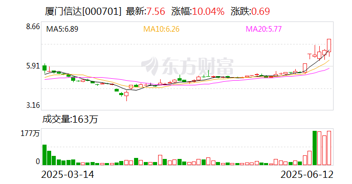 厦门信达：公司未涉及稳
