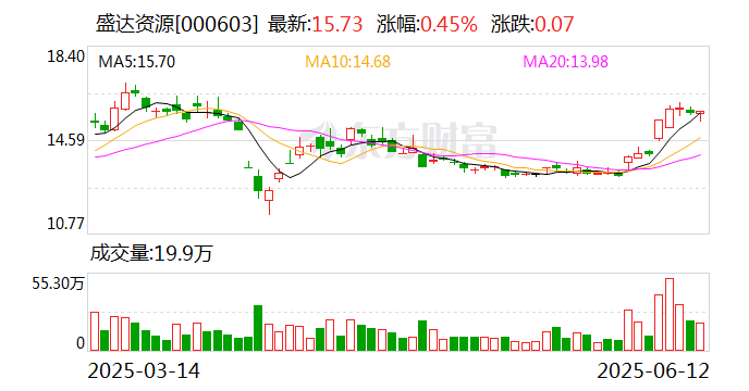 盛达资源：公司今年未开