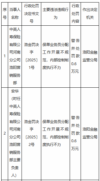 中英人寿河南分公司洛阳