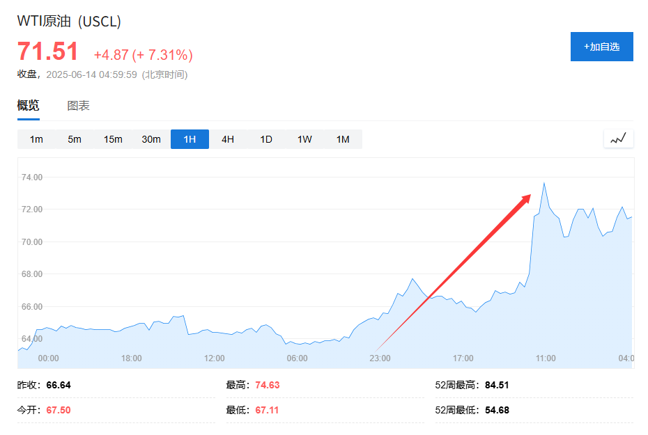 美国说不！欧洲想降俄油