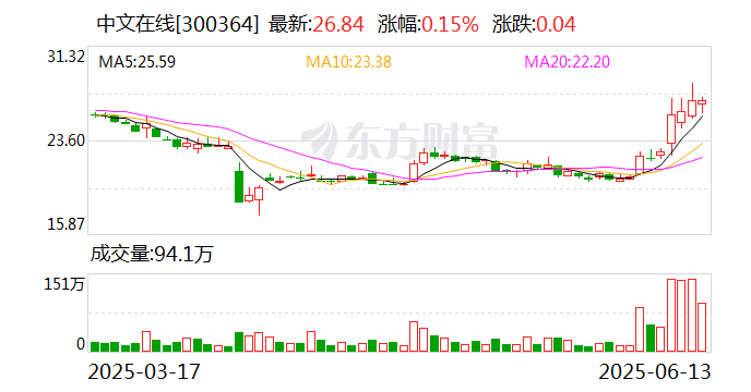 中文在线：与泡泡玛特旗