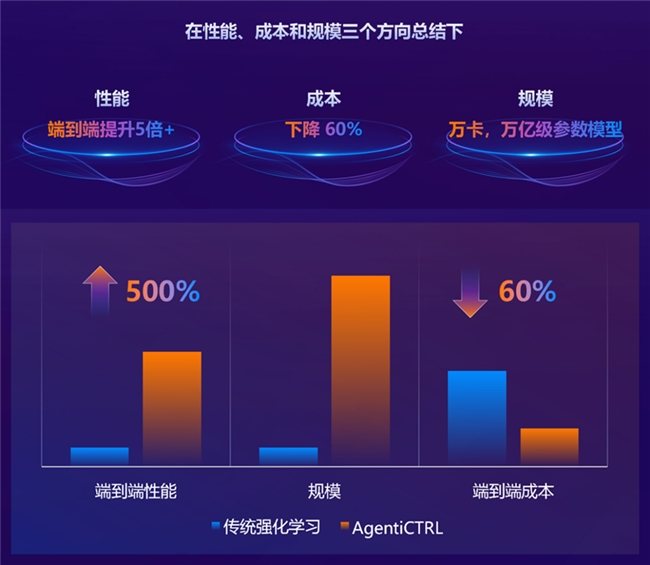 九章云极推出支持下一代