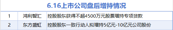 6月16日增减持汇总：鸿利