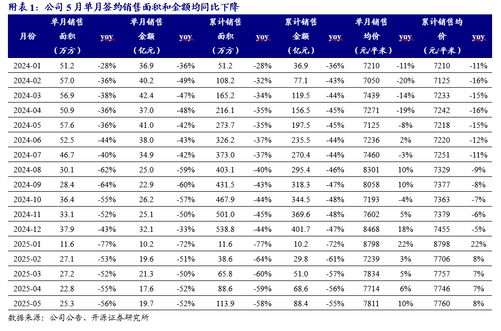 【开源地产|公司点评】新