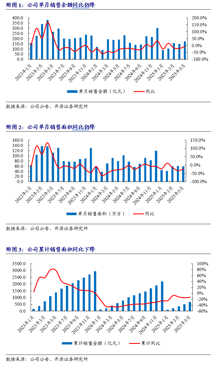 【开源地产|公司点评】招
