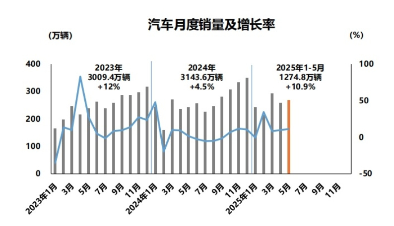 新能源车市场份额已超燃