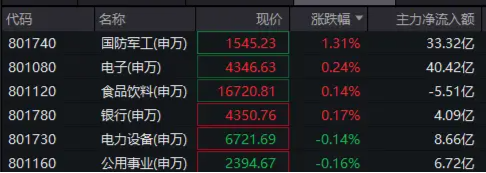 中国战机闪耀巴黎，歼-