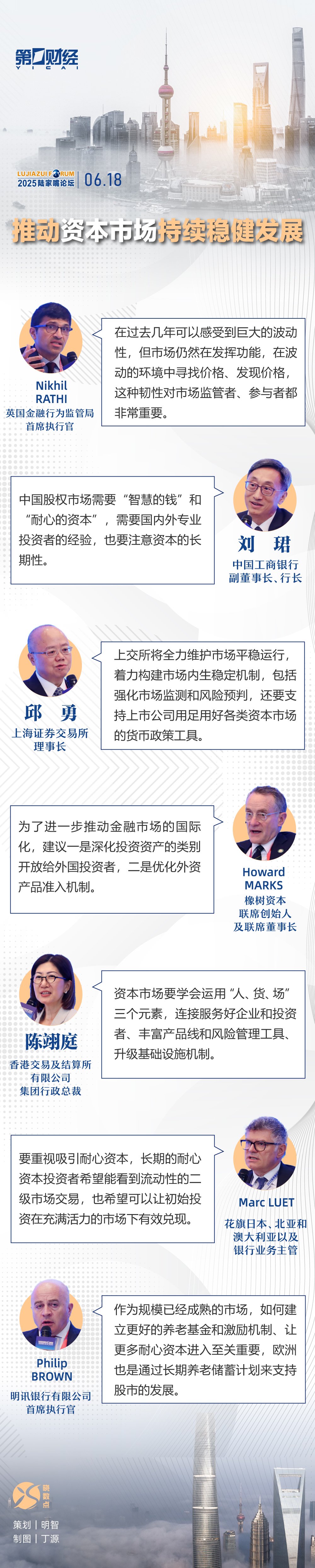 一图速览丨陆家嘴论坛全