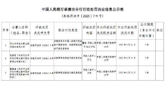 河北丰宁农村商业银行被