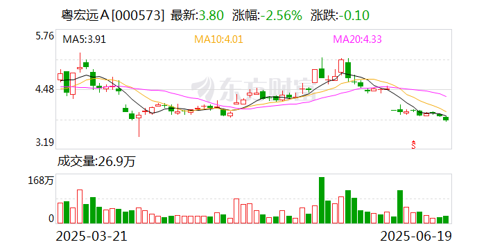 粤宏远A：公司对并购重组