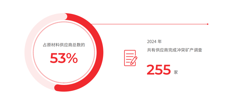 每一份原材料都有可追溯