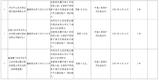 河北平山农村商业银行被
