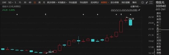 股价大涨！成为任天堂供