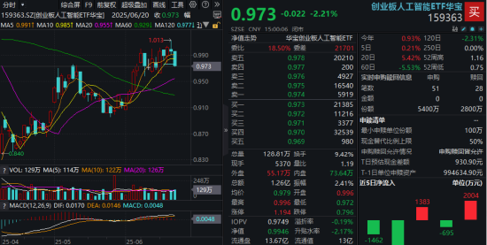 算力高景气，创业板人工