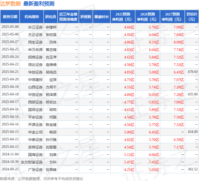 海通国际：给予达梦数据