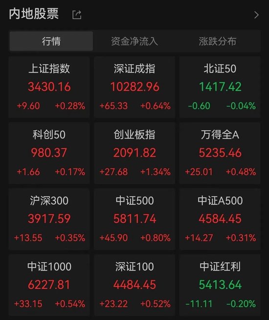 超600%！港股中国金融租赁
