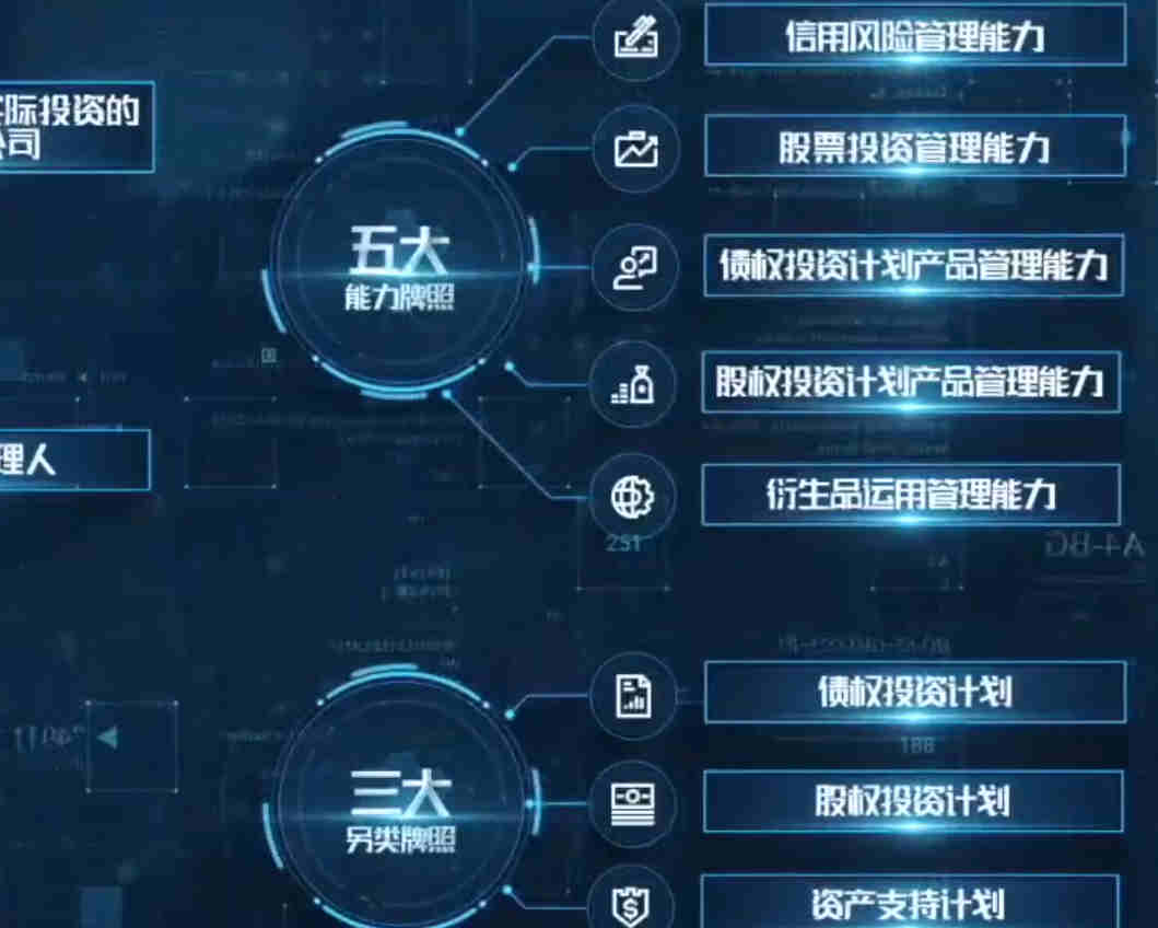 如何了解积分体系的作用