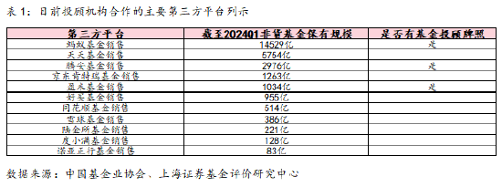 上海证券基金评价研究中