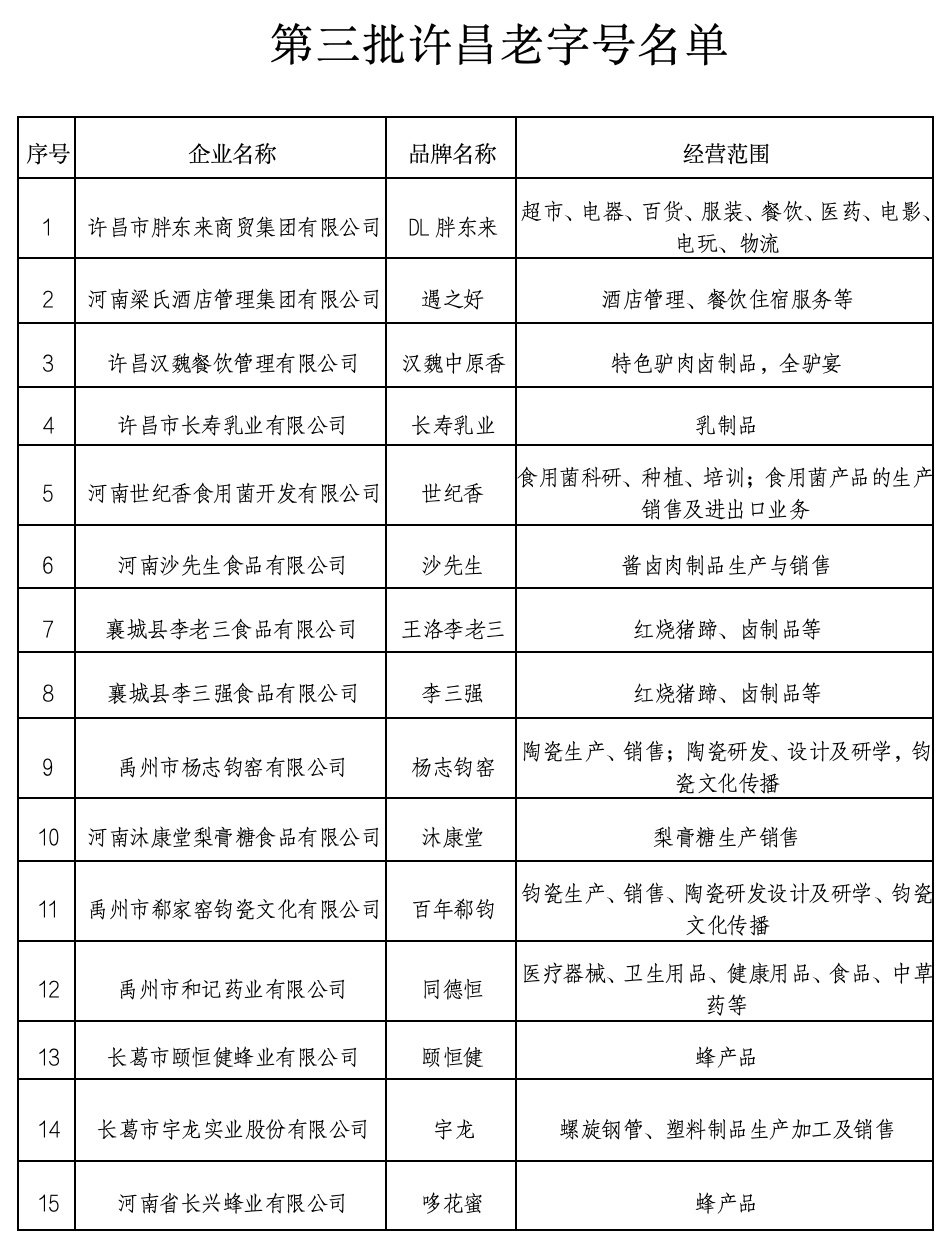 胖东来在列！最新一批许
