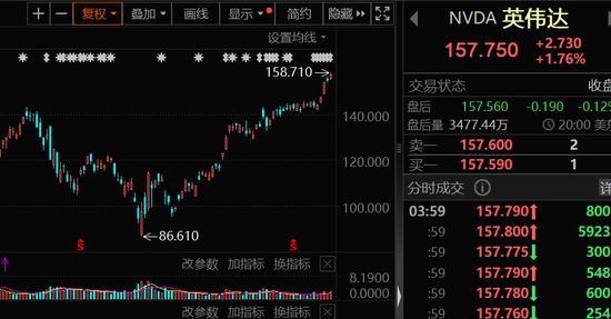 芯片大套现，超10亿美元！