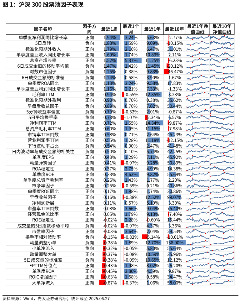【光大金工】市场小市值
