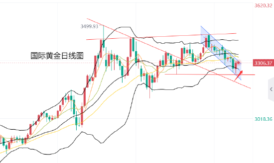 黄力晨:美联储降息预期升