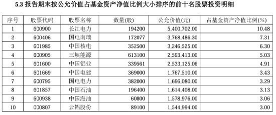 构建央企投资新范式，博