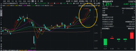 9连涨后首回调！美众院通