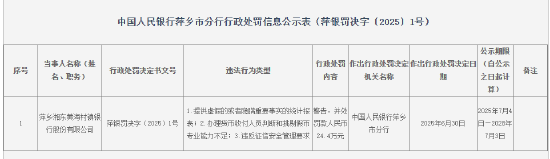 萍乡湘东黄海村镇银行被