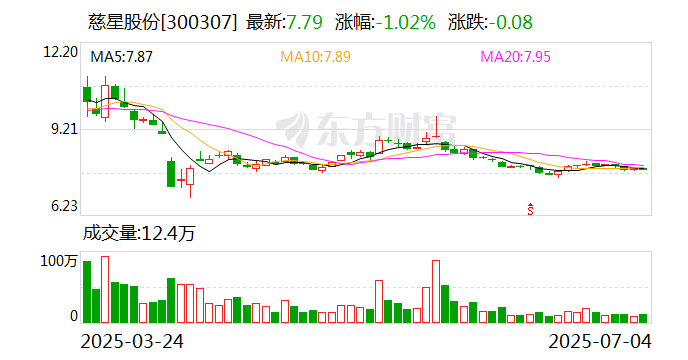 慈星股份：控股股东持有