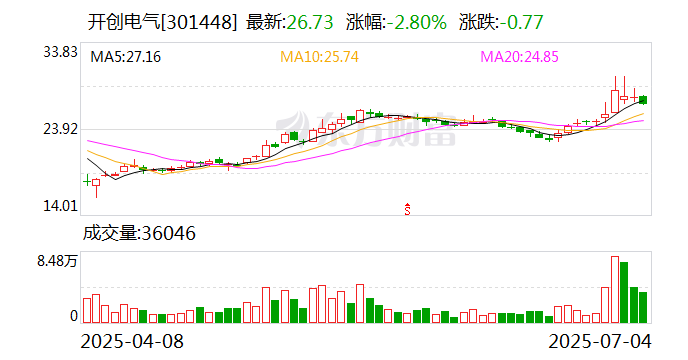 开创电气：公司已预约于