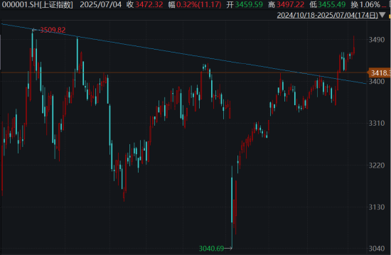 ETF日报：影视板块长期受