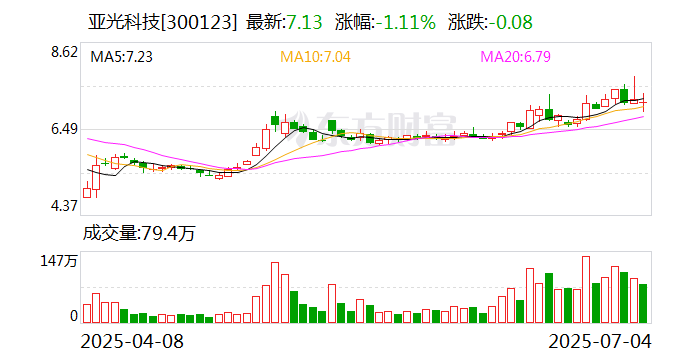 亚光科技董事长李跃先被