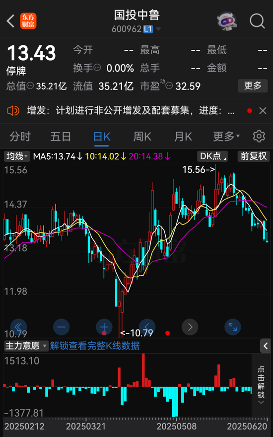 “蛇吞象”！600962，重大