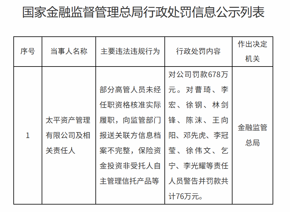 678万元！又有保险资管被