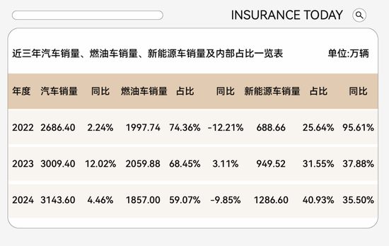 观察｜从亏损雷区到巨头