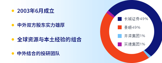 景顺长城基金：旗下非货