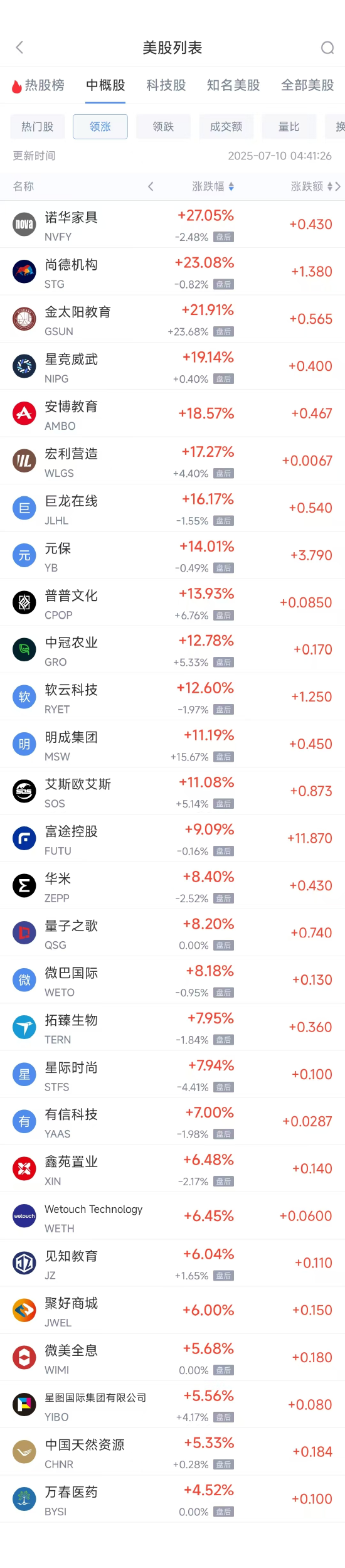 周三热门中概股涨跌不一