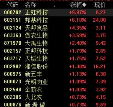 牧原股份上半年净利预增