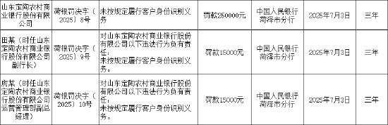 山东定陶农村商业银行被