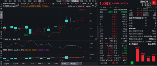 ETF日报：伴随“反内卷”